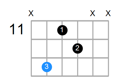 A#m6 Chord